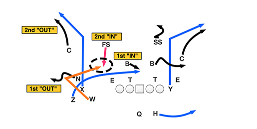 1976 Buccaneers Uniform and Jersey